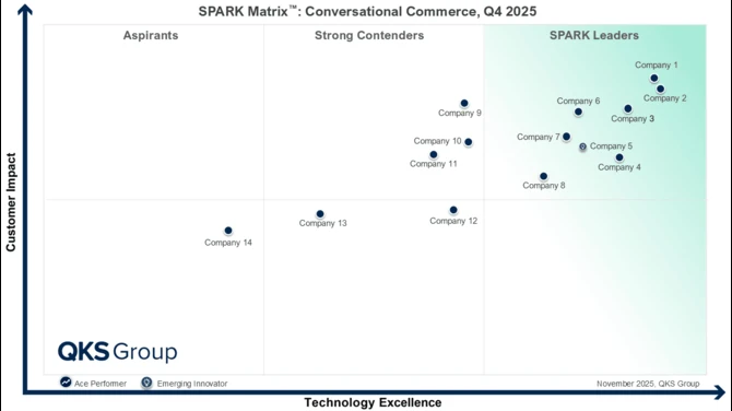 SPARK Matrix™: Conversational Commerce