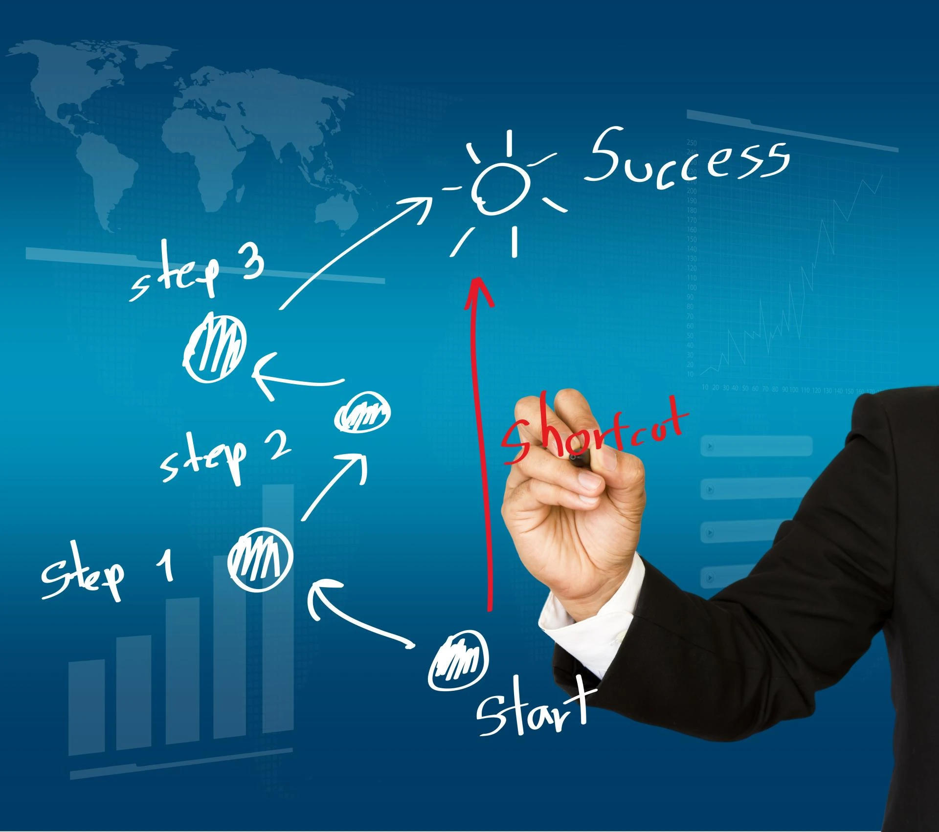 Succession Planning Activation Framework for Future Leadership Development