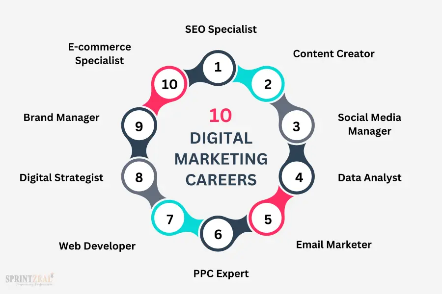 Online vs Offline Digital Marketing Course: Which is Better?
