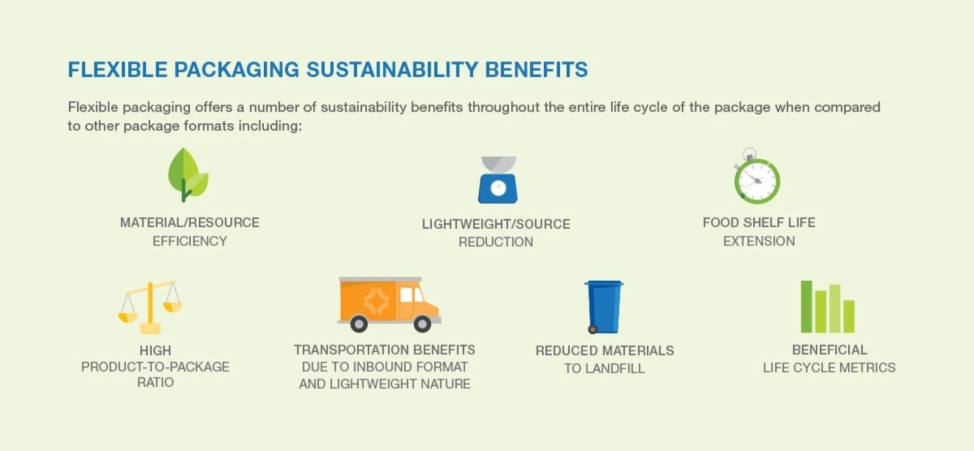 How Flexible Packaging Helps Extend Product Shelf Life