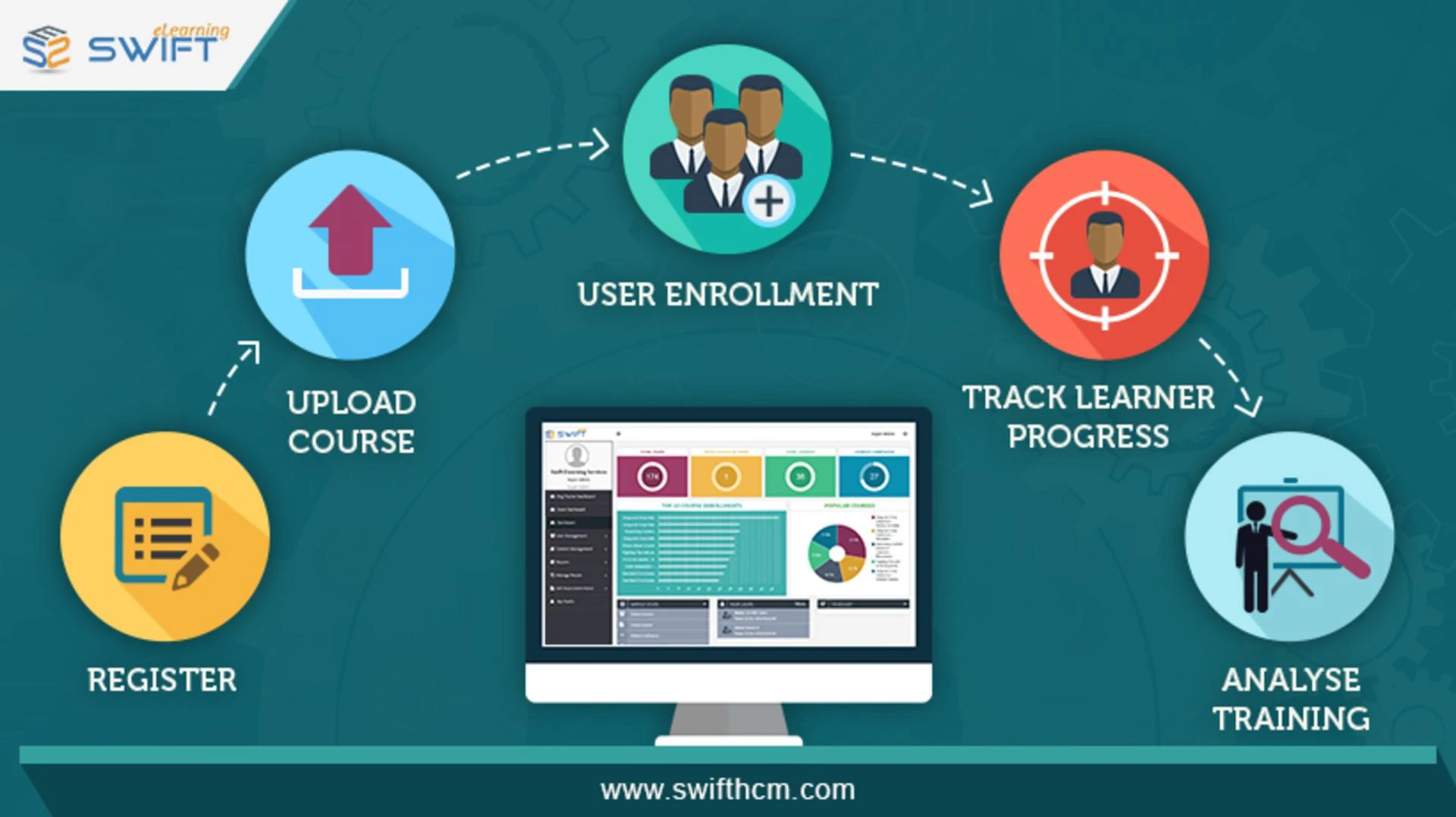 Top Learning Management System Platforms for Online Training, Compliance, and Skill Development