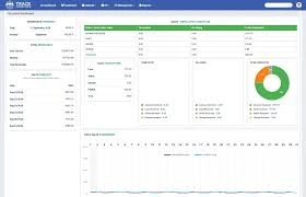 How WFM Software Helps HR Teams Work Smarter, Not Harder