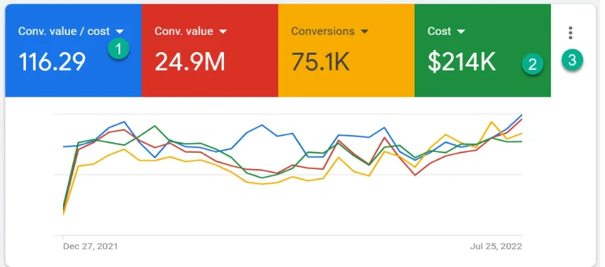 Google Ads Agency: A Complete Guide to High-Performance PPC Campaigns