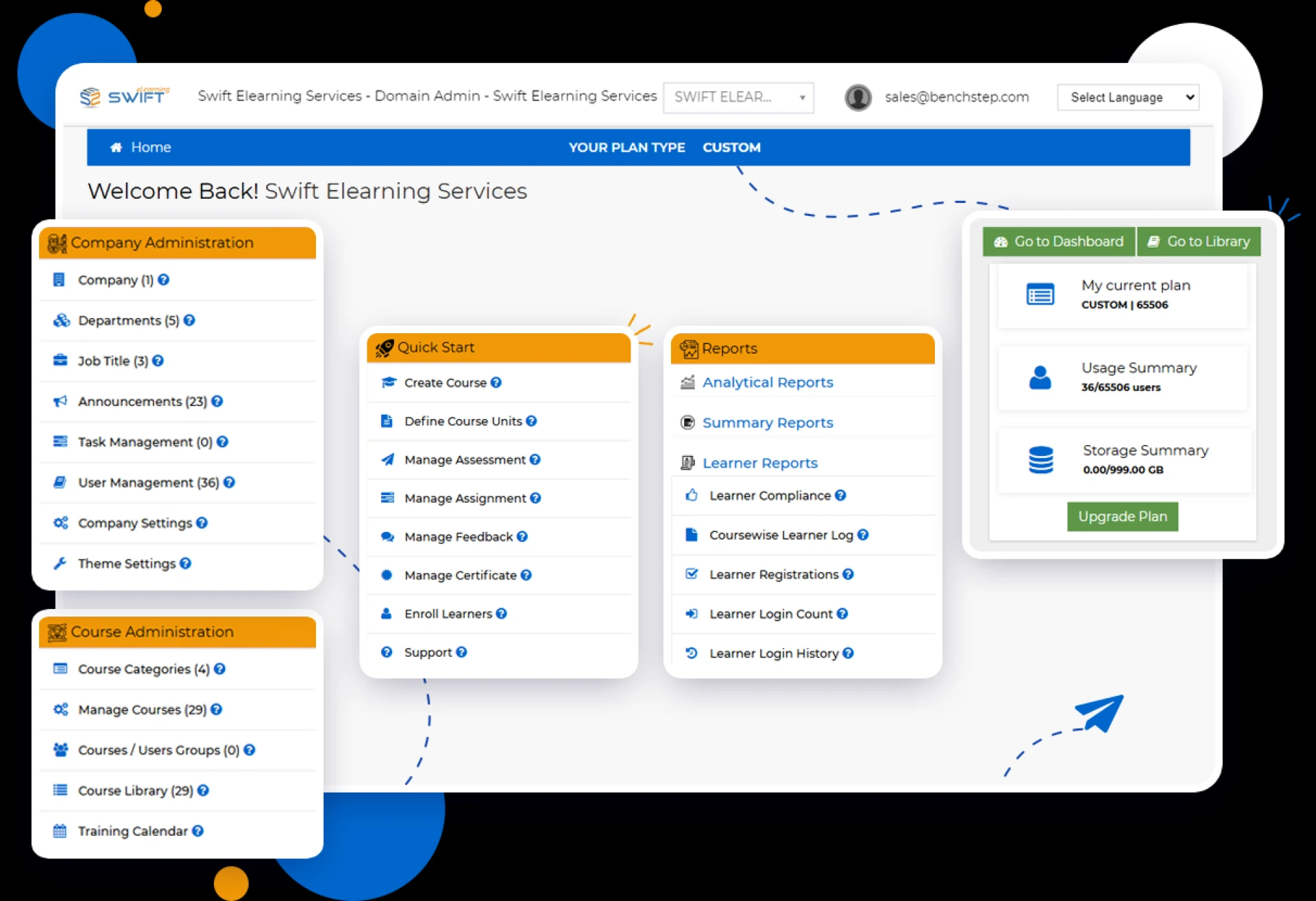 Why Off-the-Shelf LMS Fails—and How Custom LMS Development Fixes It