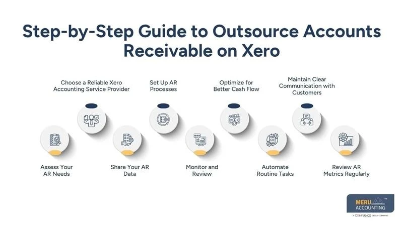 How to Outsource Accounts Receivable on Xero for Better Cash Flow