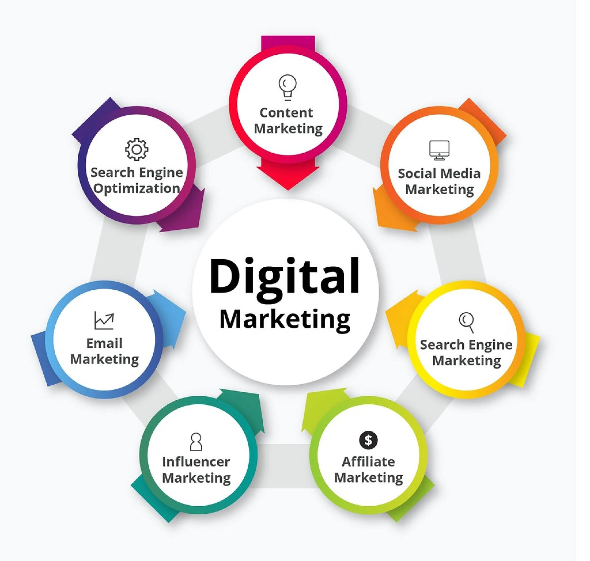 How Digital Marketing Transforms Small Businesses into Growing Brands