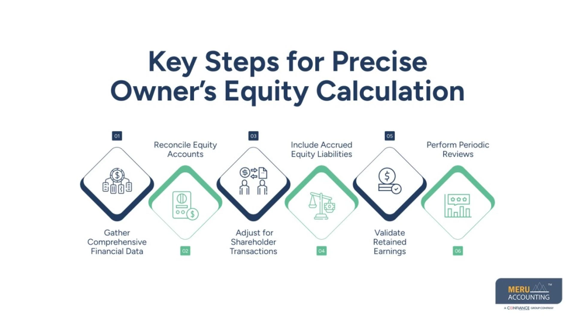 Essential Tips for Accurate Equity Liabilities Tracking