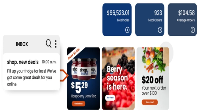 Scaling Grocery Ecommerce Using A Unified Digital Experience Platform