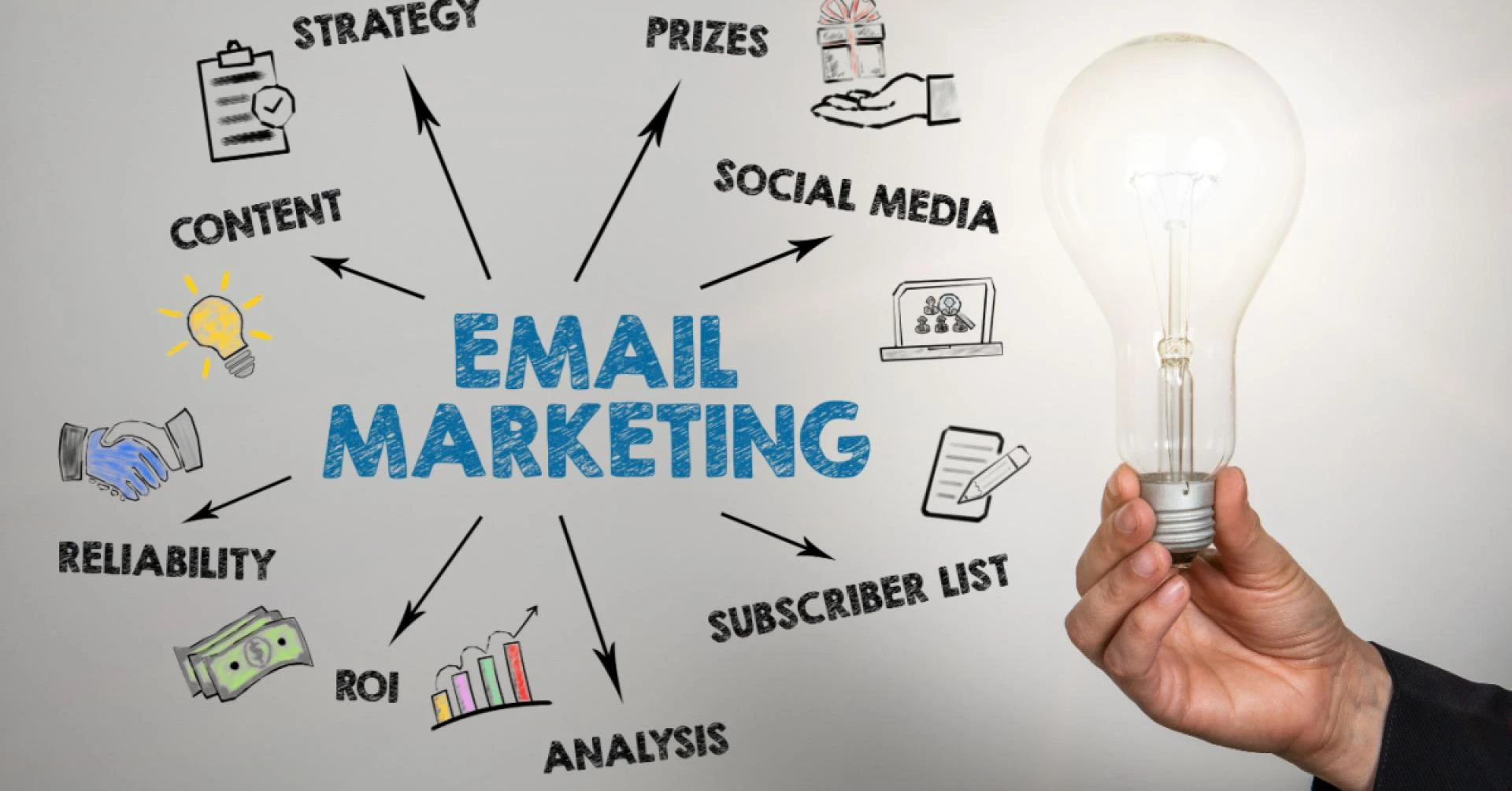 Email Marketing Solutions for Businesses: Scalable Methods for Enterprise Success and Automation