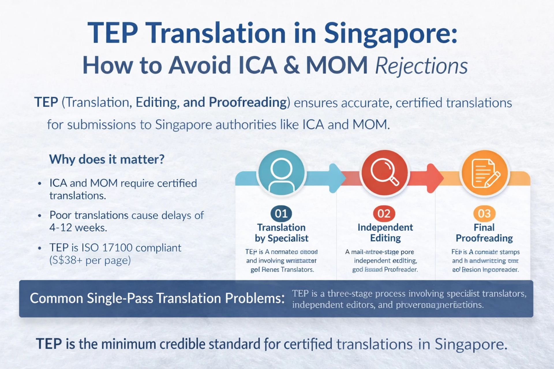TEP Translation in Singapore: How to Avoid ICA & MOM Rejections