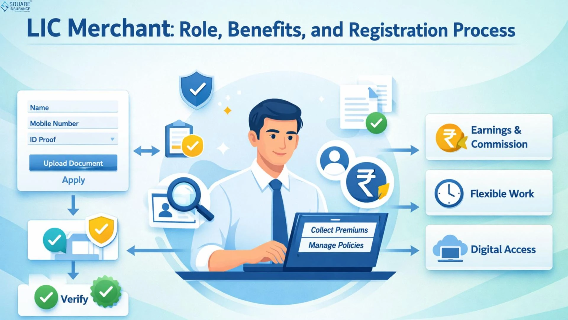 LIC Merchant: Role, Benefits, and Registration Process