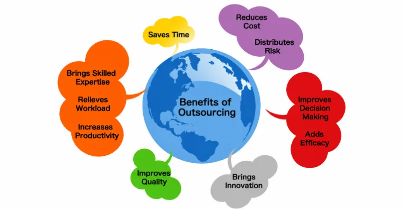 Significant Benefits of Availing Form Processing Services for Business
