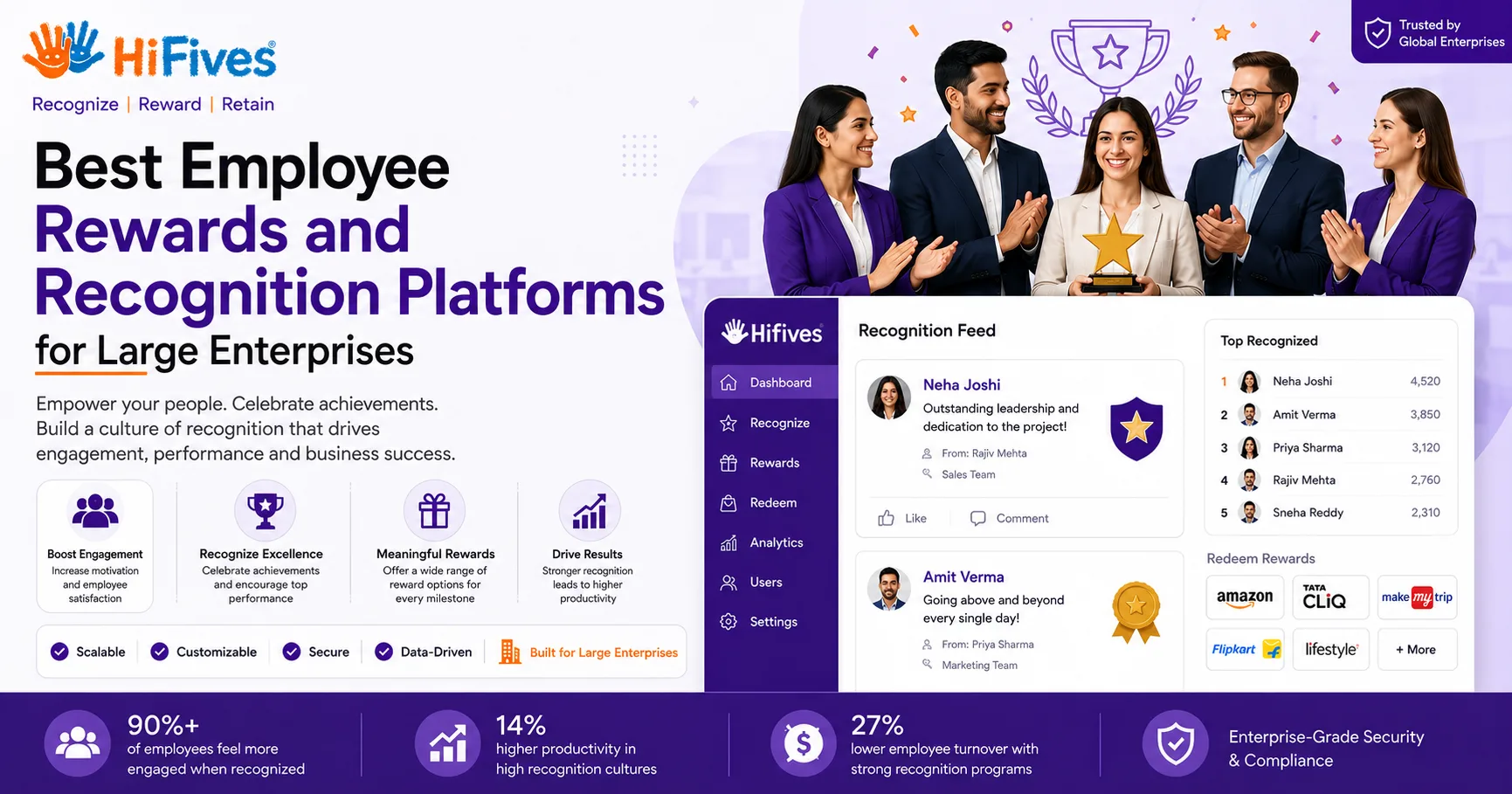 Best Employee Rewards and Recognition Platforms for Large Enterprises (5000+ employees) in India in 2026