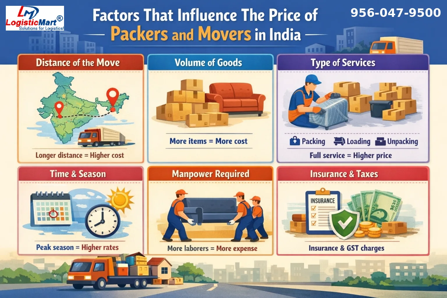 Easy Way to Check If The Prices of Packers and Movers in India are Legit or Not