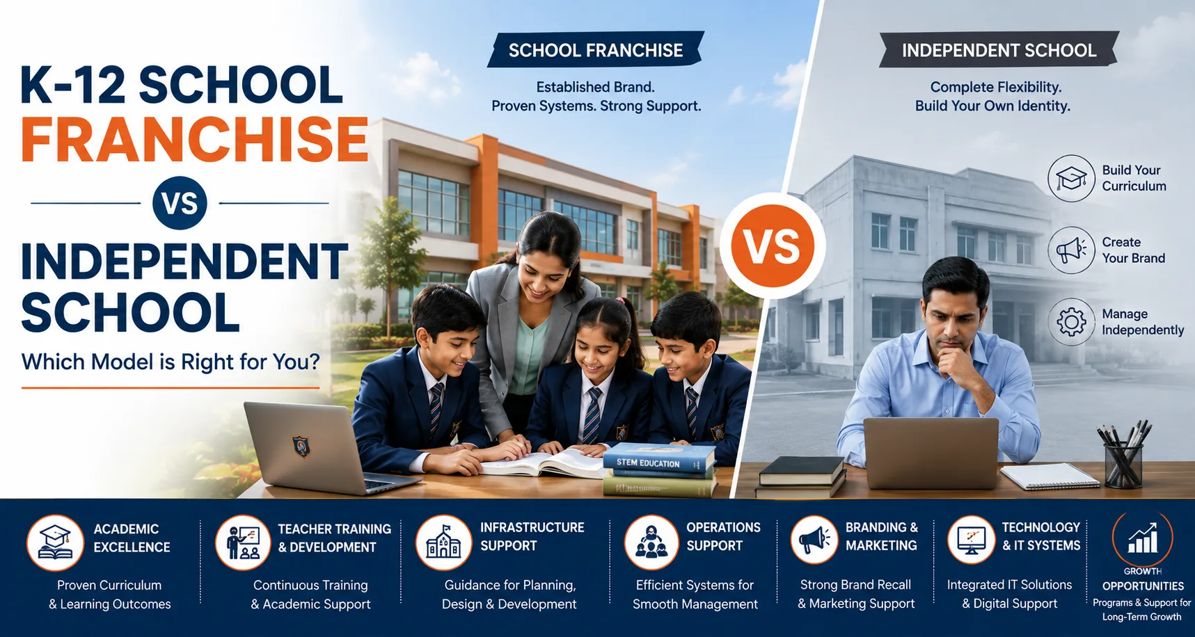 K-12 School Franchise vs Independent School: Which Model Is Right for You?