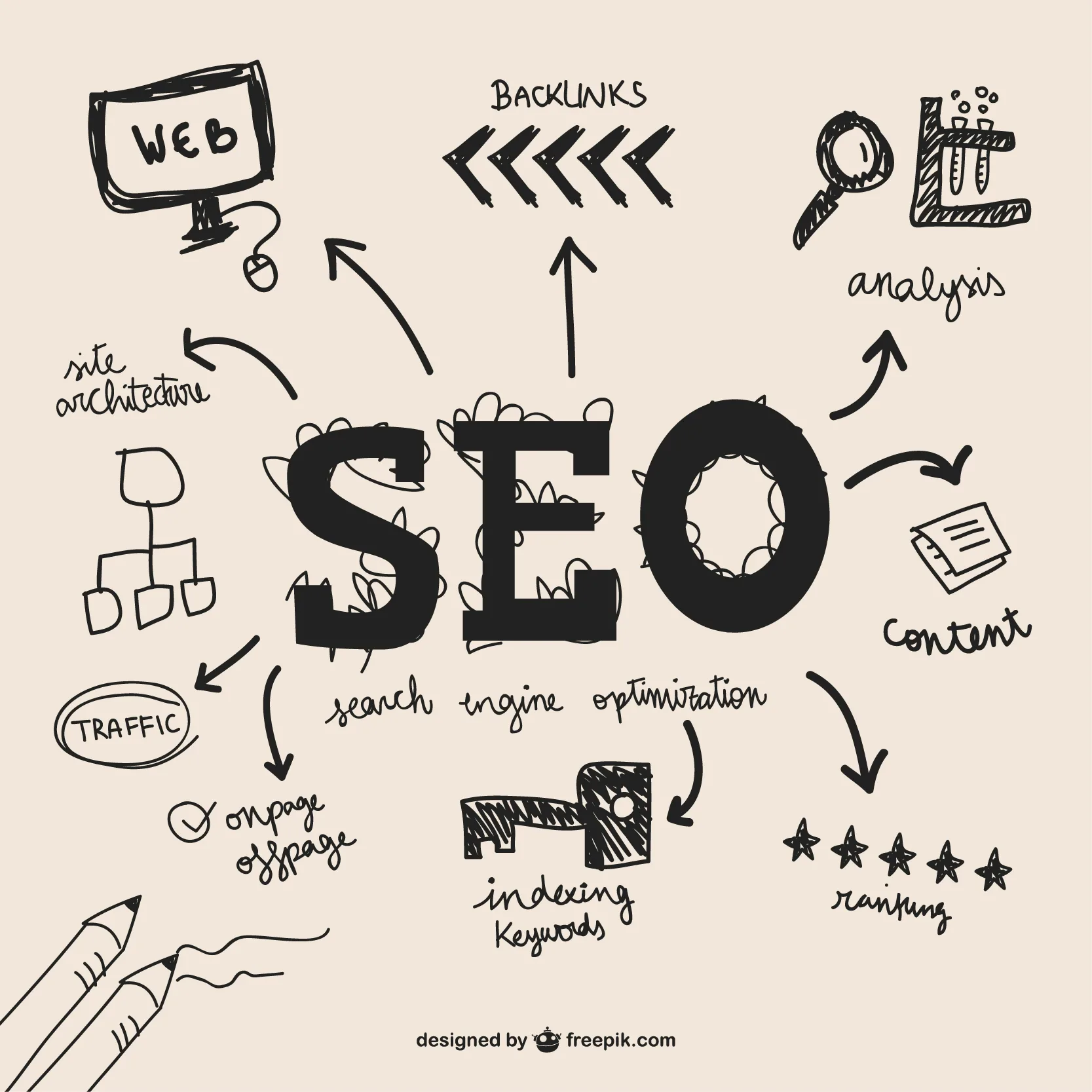 How to Choose the Best Ecommerce SEO Agency Gurgaon for Scalable Growth?
