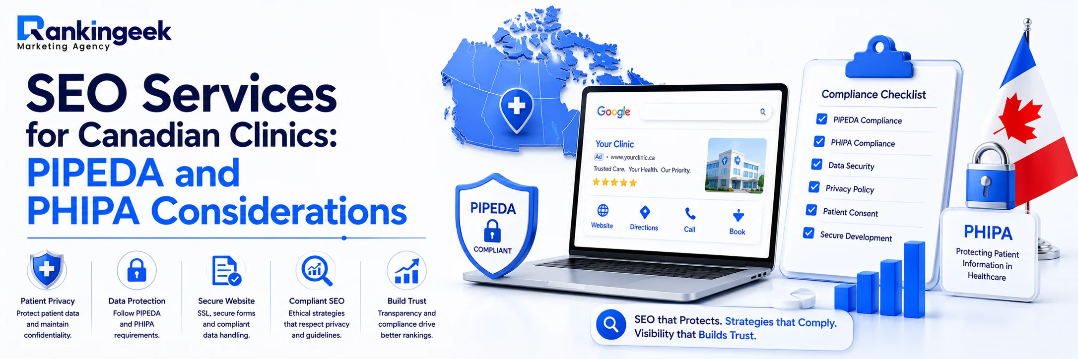 SEO Services for Canadian Clinics: PIPEDA and PHIPA Considerations Every Practice Owner Should Know