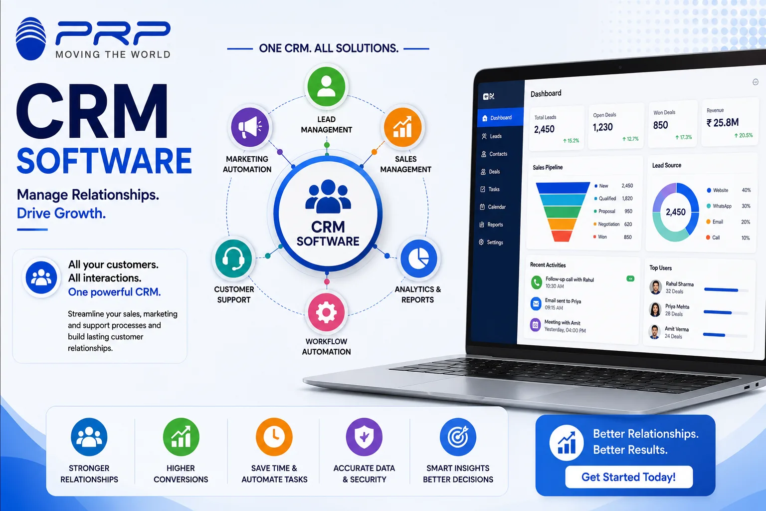CRM Software for Businesses: The Complete Guide to Customer Relationship Management