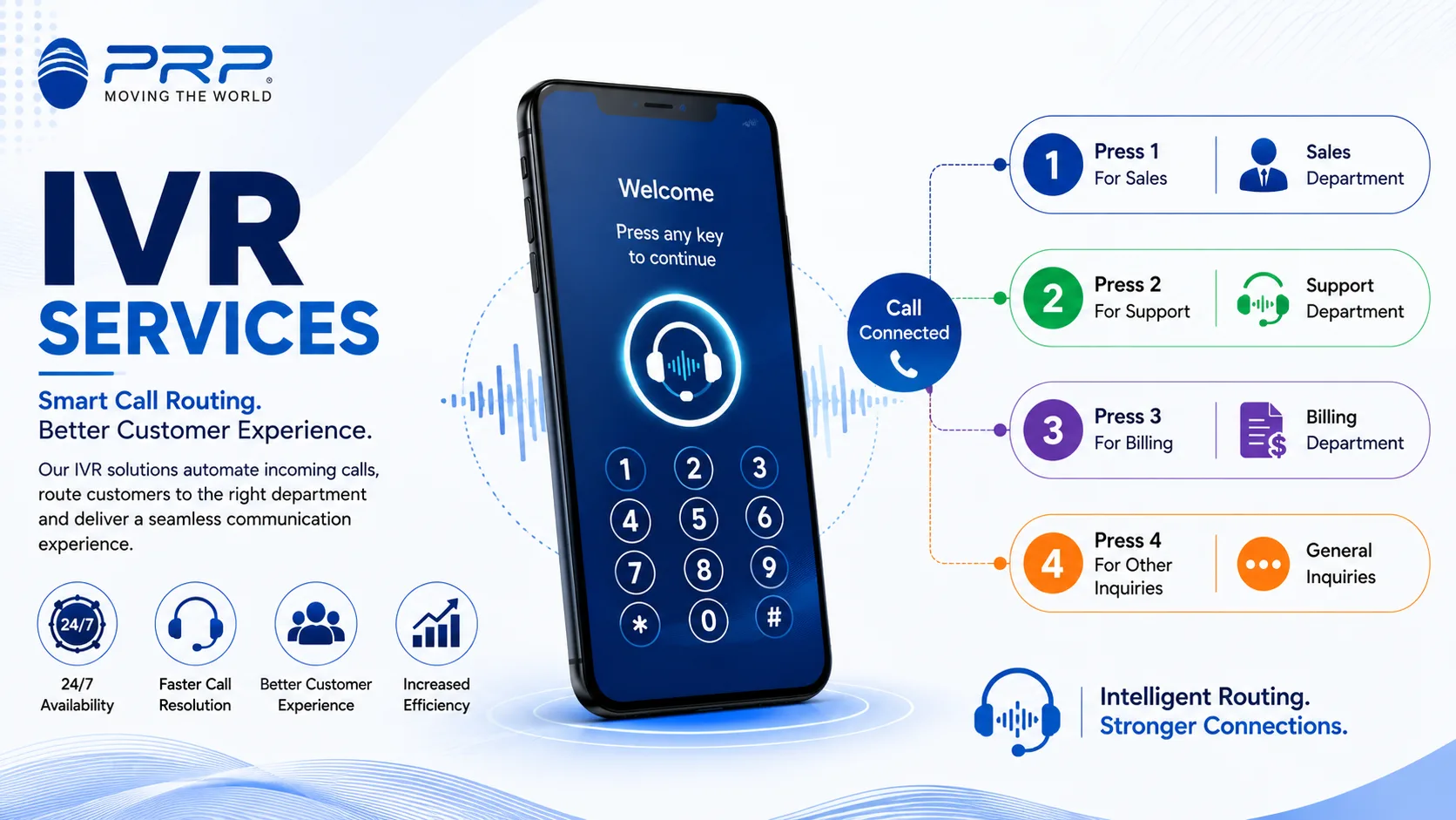 IVR Services for Businesses: Streamlining Customer Communication and Support