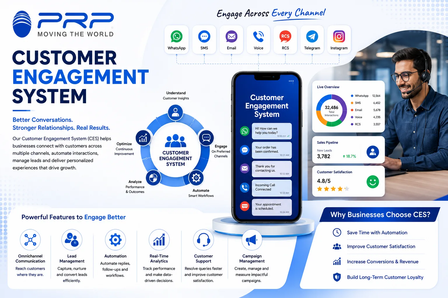 Customer Engagement System (CES): A Complete Guide to Modern Customer Communication