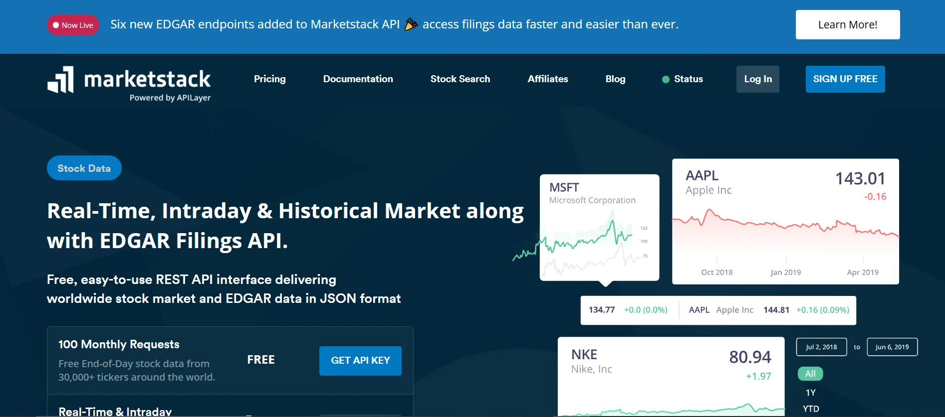 How Can Python Simplify Stock Market Data Analysis?