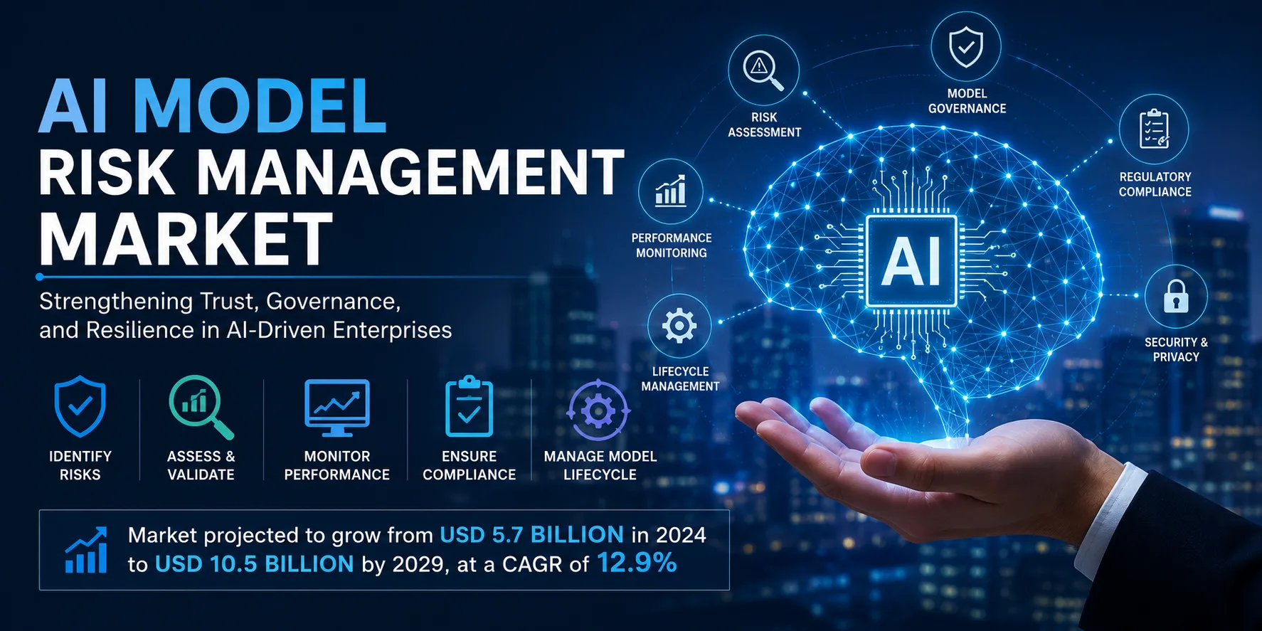 AI Model Risk Management Market: Supporting Safe and Reliable AI Deployment