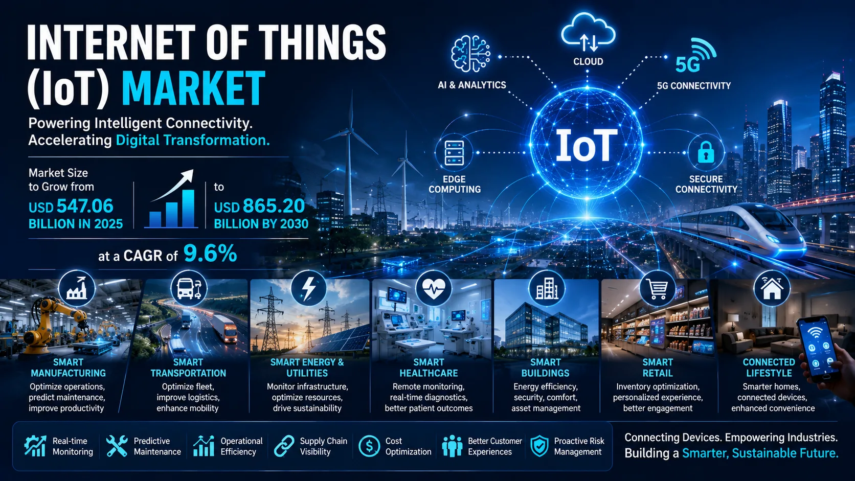 IoT Market: The Future of Smart Infrastructure and Connected Technologies