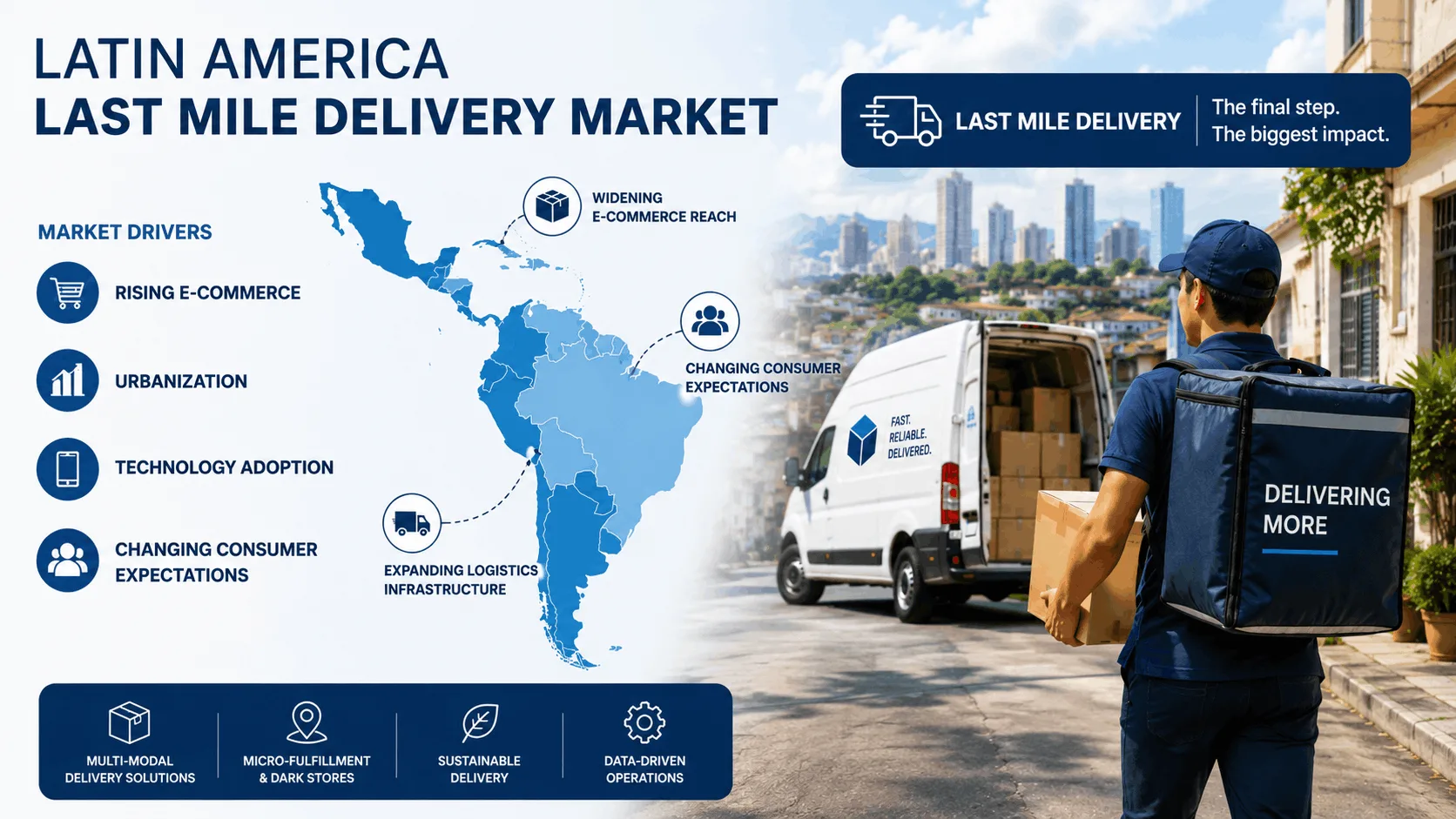 Latin America Last Mile Delivery Market : Technology, Innovation and Future Demand 2034