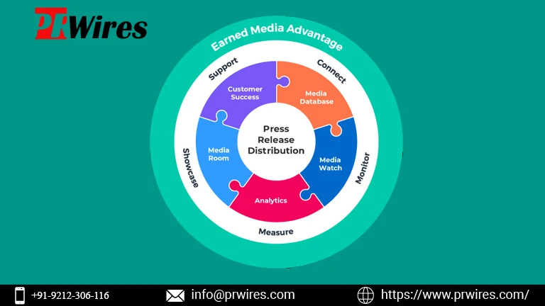 PR Distribution Services