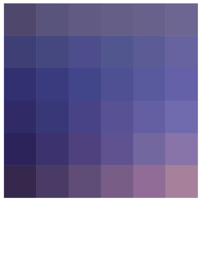Sensitivity Management